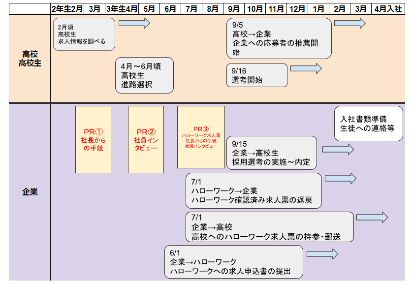 2025年卒 高卒採用スケジュール-2