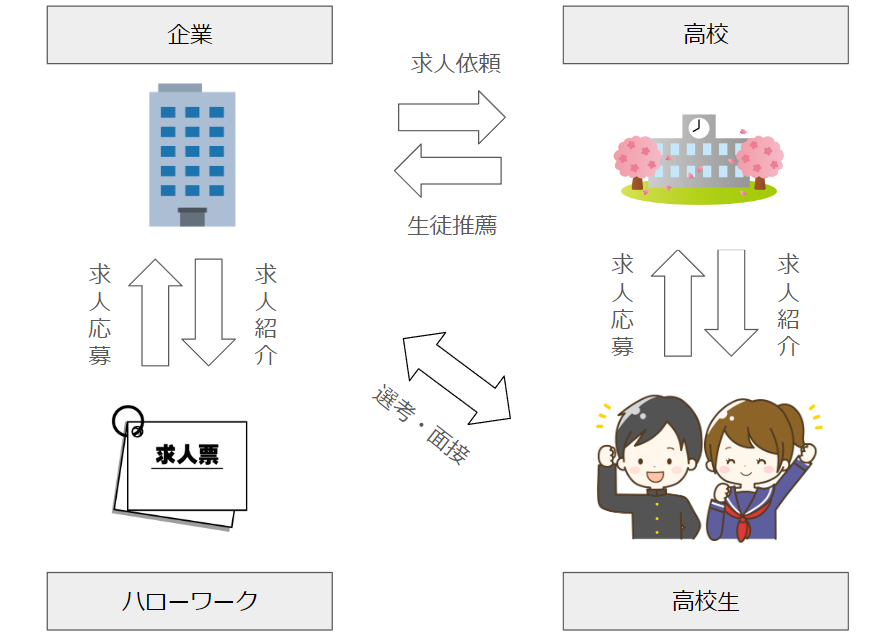 2025年卒高校生採用スケジュール表-1