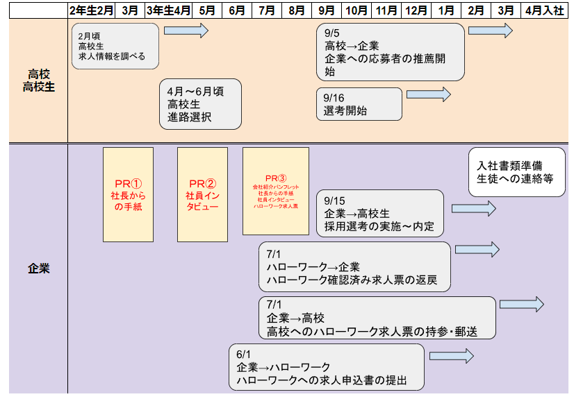 2025年卒高校生採用スケジュール表-2